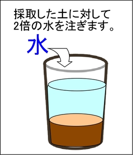 土のPH試験３.jpg
