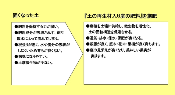 土の再生材入肥料　トップ 4.jpg