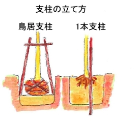 果樹の植え付け .jpg 果樹の植え付け .jpg
