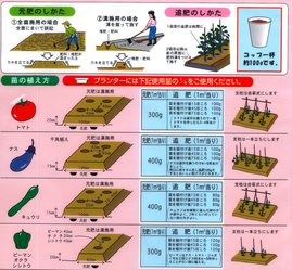 トマトナスキュウリの肥料　使用方法.jpg
