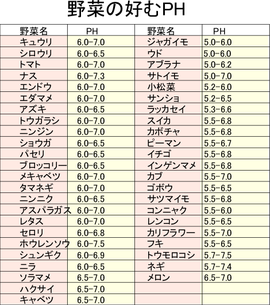野菜の好むPH.png
